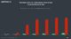 DistroKid not listed among IFPI Streaming Integrity Initiative signatories; check your distributor's fraud controls